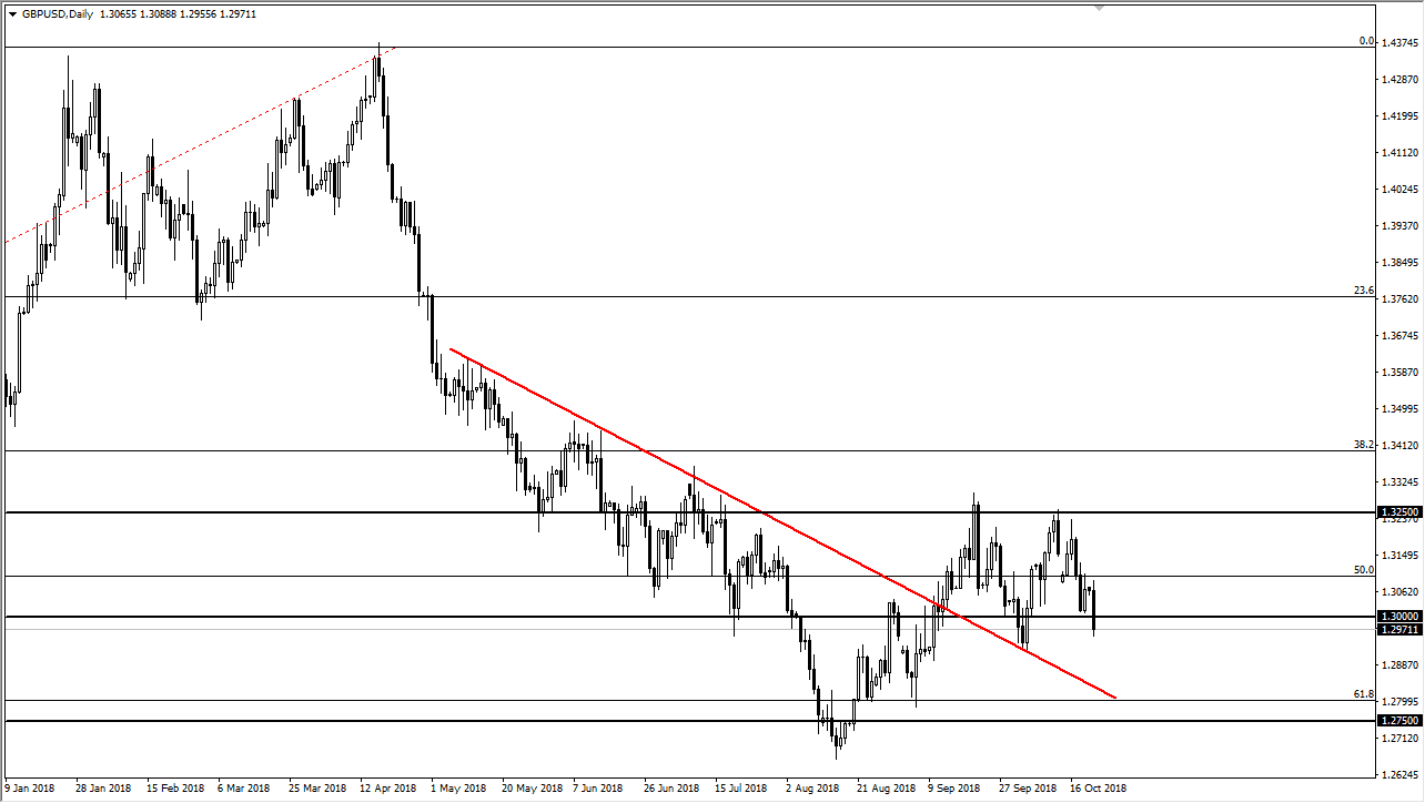 previsioni GBP/USD previsioni GBP/USD